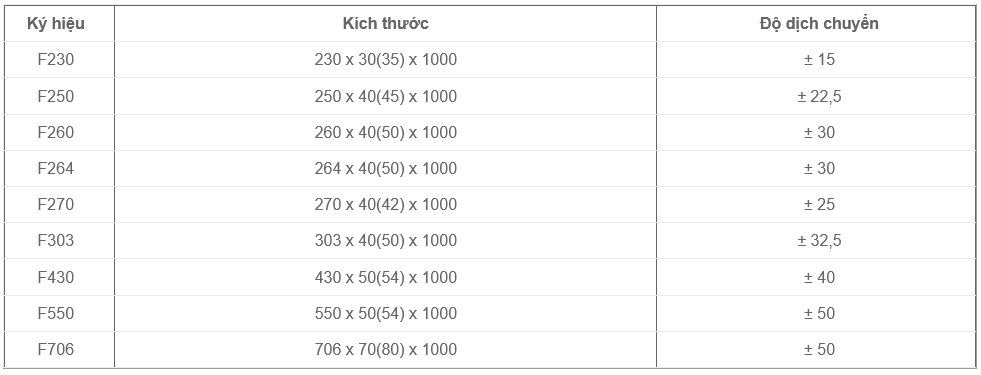 Cấu tạo kích thước khe cao su bền