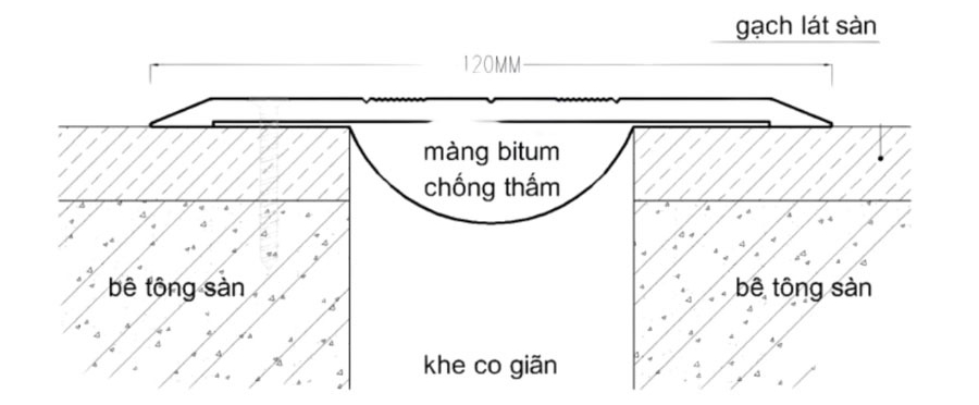 cấu tạo khe co bê tông contraction joint mặt cắt ngang độ sâu một phần tư chiều dày sàn