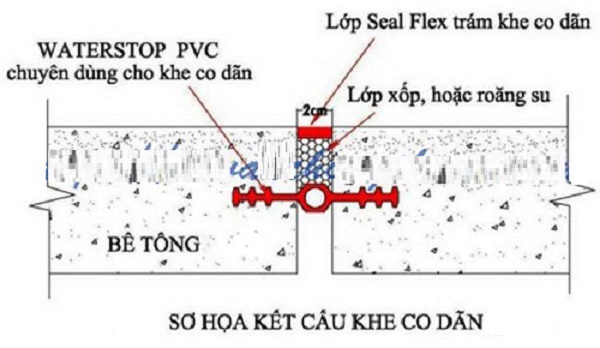 Quy trình 8 bước trám chèn khe co giãn bê tông bằng matit sealant đúng kỹ thuật