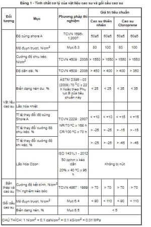 Tổng hợp các tiêu chuẩn Việt Nam và quốc tế về nghiệm thu gối cầu